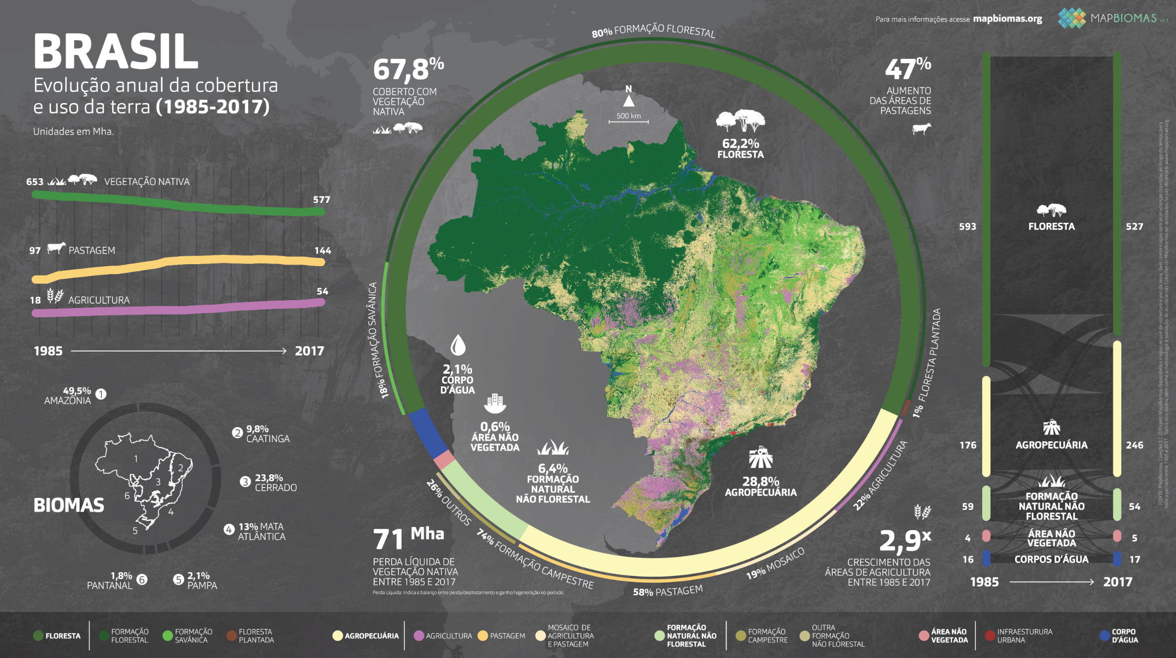 Successful Cases on the Land Use Agenda and Their Contribution to Brazil’s NDCs